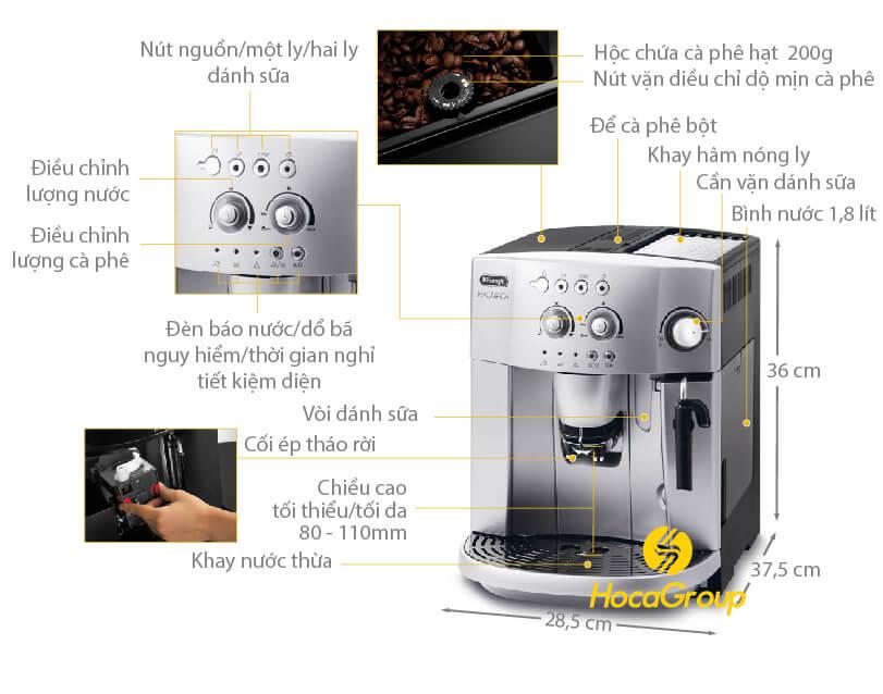 Chi tiết từng bộ phận của máy pha cafe delonghi esam 4200