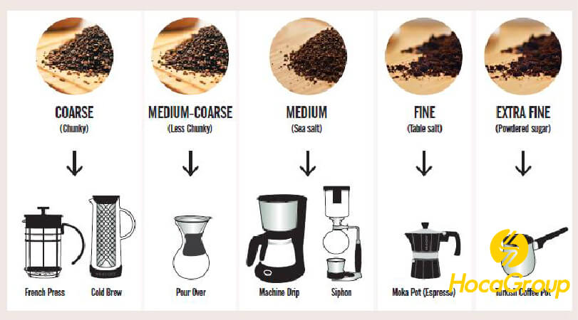 Điều chỉnh độ mịn cà phê phù hợp với cách pha French Press là một bước quan trọng