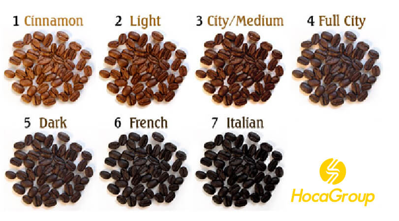 Cấp độ rang cà phê thường được phân chia thành ba loại chính: light, medium và dark